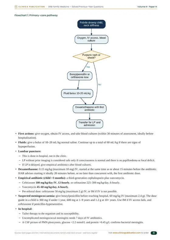 DNB Family Medicine free sample, page 59