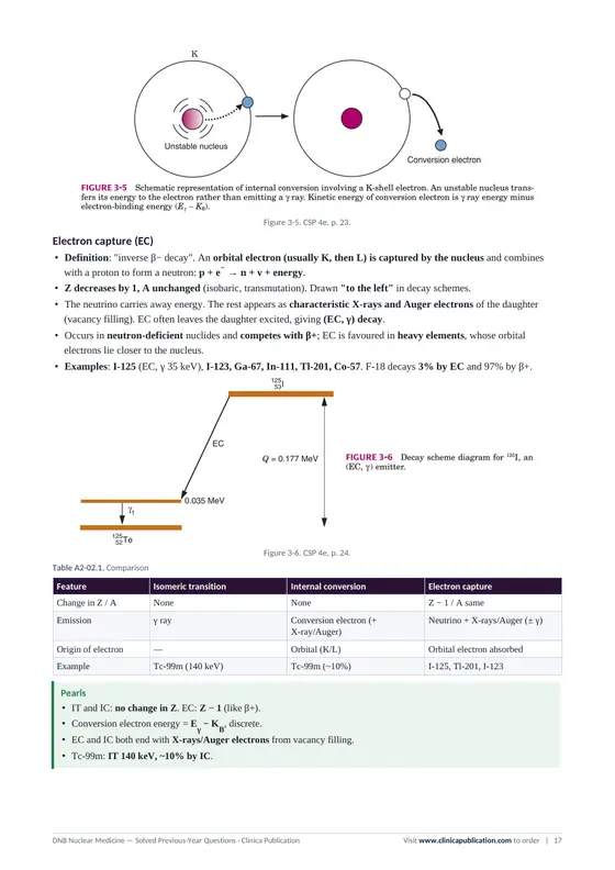 DNB Nuclear Medicine free sample, page 17