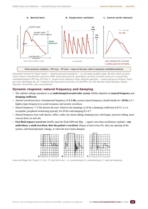 DrNB Critical Care Medicine free sample, page 22