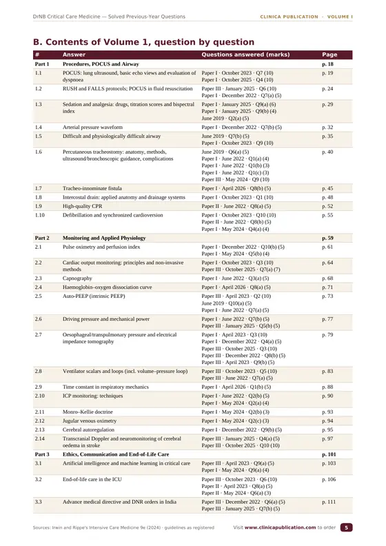 DrNB Critical Care Medicine free sample, page 6